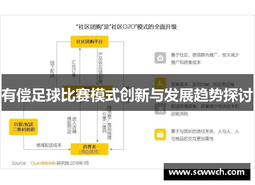 有偿足球比赛模式创新与发展趋势探讨